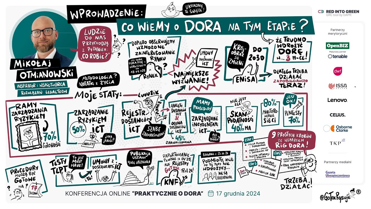Konferencja DORA W PRAKTYCE - Mikołaj Otmianowski - Co wiemy o DORA na tym etapie