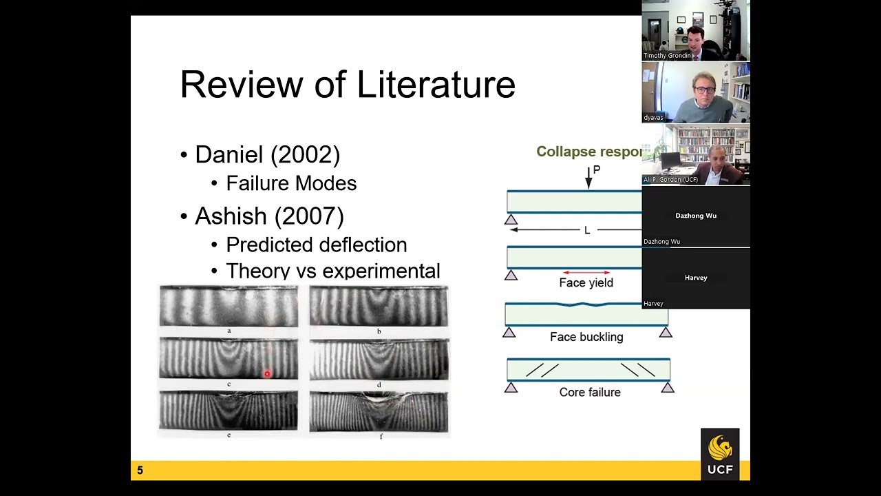 Thesis Defense - DESIGN & MECHANICAL CHARACTERIZATION OF FUNCTIONALLY GRADED SANDWICH BEAMS VIA AM