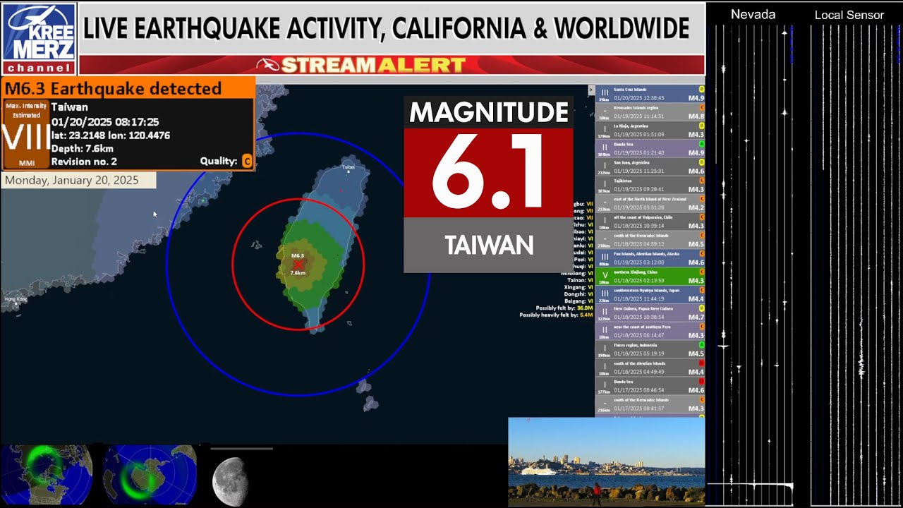M6.1 quake in Taiwan 1/20/2025 |  Live Quake Cam | Infiltec Remote Seismograph System