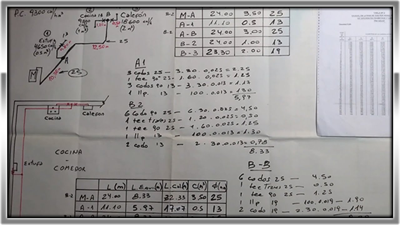 Curso de gasista. Como calcular la cañería para 3 o más artefactos