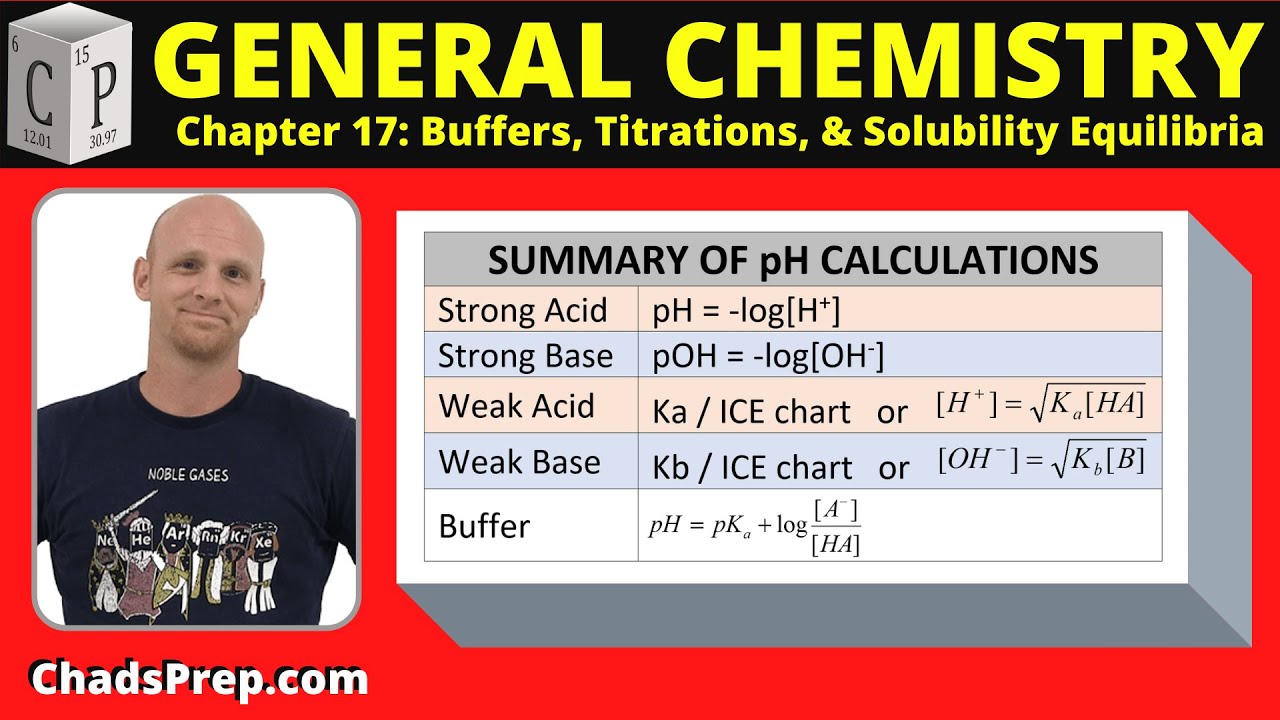17.3 pH Calculations Involving Titrations