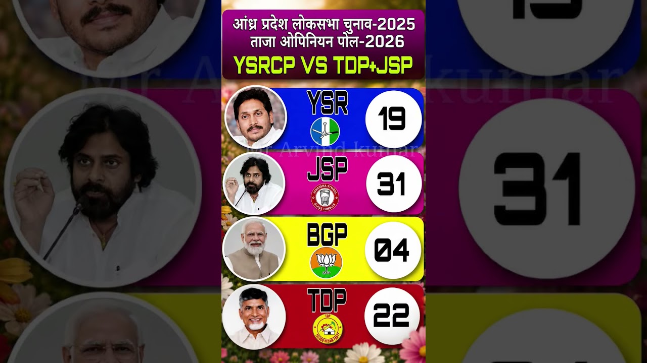 🔥🚨Andhra Pradesh Lok Sabha 2029: Shocking Trends! Latest Opinion Poll 2026 YSRCP vs TDP+jsp #ysrcp