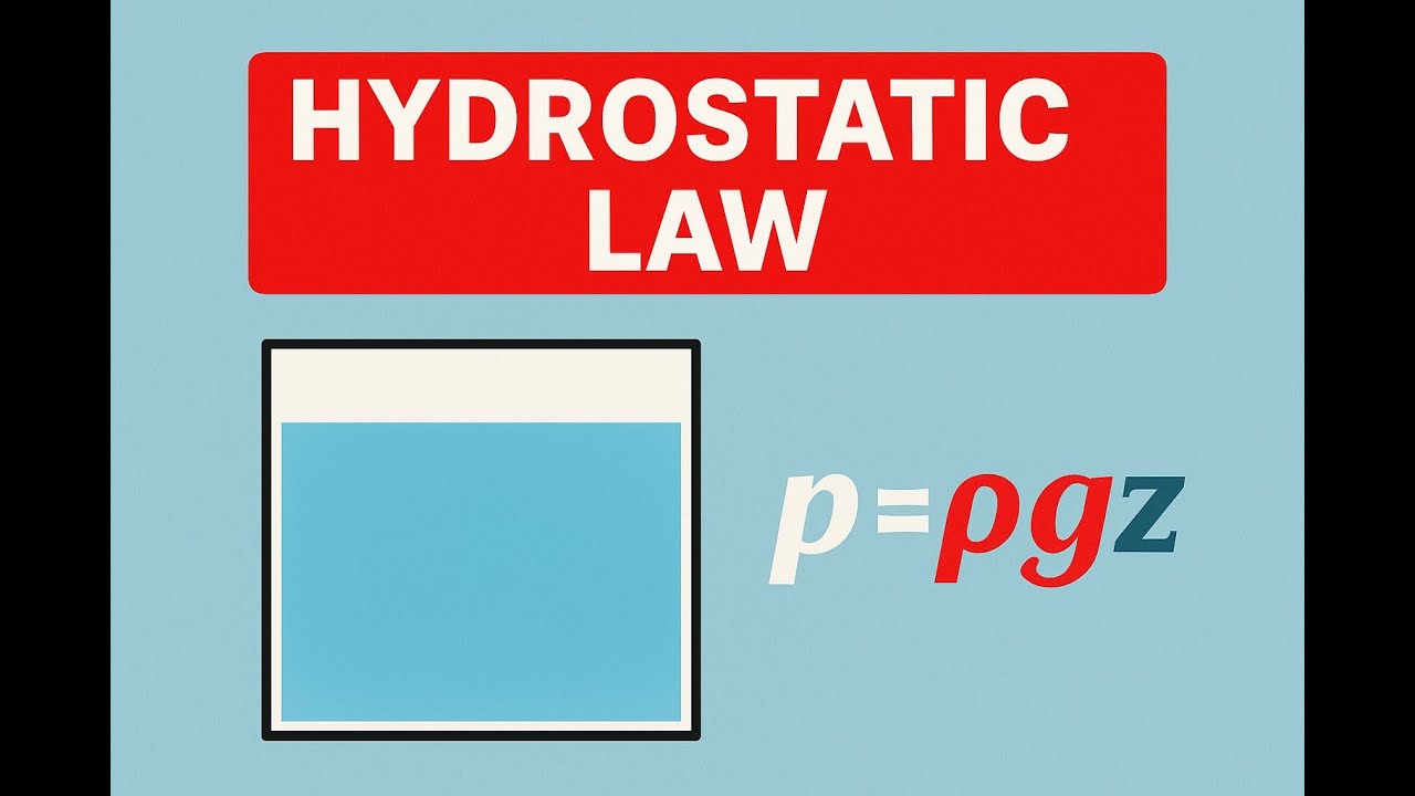 Understanding Hydrostatic Law | Fluid Mechanics Explained