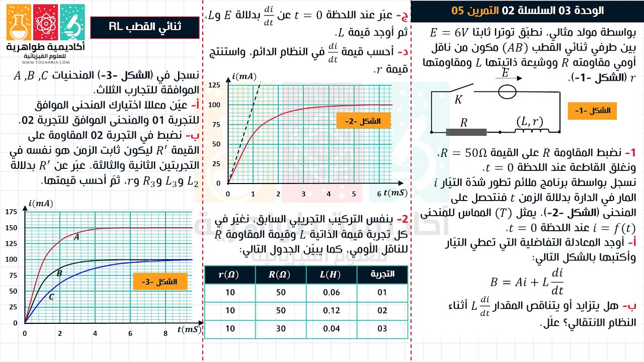 103# تمرين حول ثنائي القطب RL  تأثير تغيير ذاتية الوشيعة L والمقاومة الداخلية r على شدة التيار i