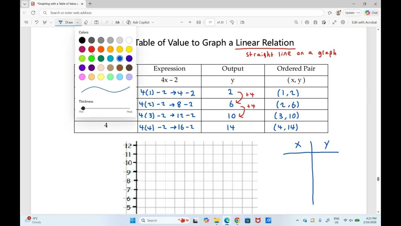 5. Graphing a Linear Relation Using a Table of Value