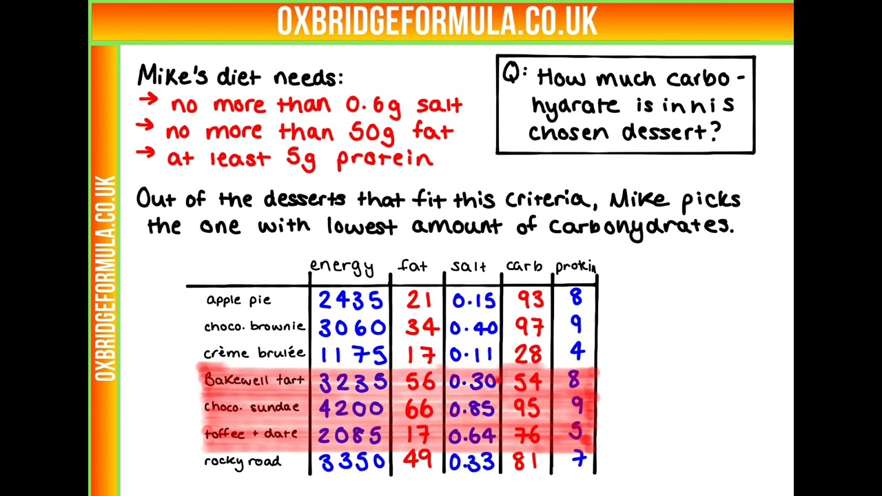 BMAT 2021 Section 1 - Q07 (PS) - Nutritional Information.mov - Worked Solution