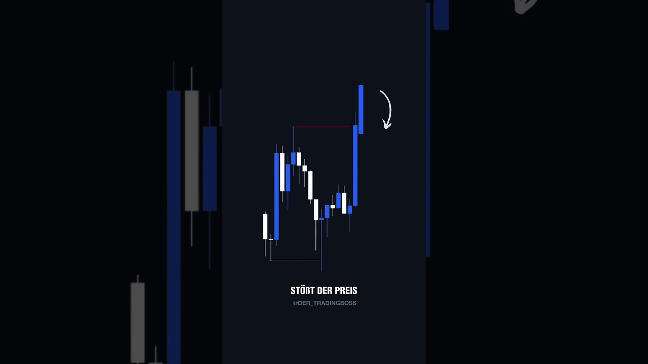 Warum der Preis nicht zum Order Block zur&uuml;ckkehrt #Trading #OrderBlock #Strategie