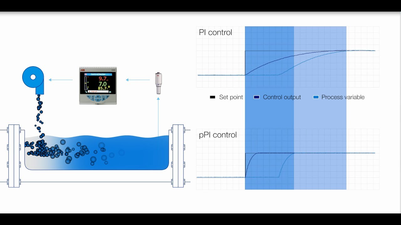 Recording & Control Hints and Tips - pH dosing using ControlMaster