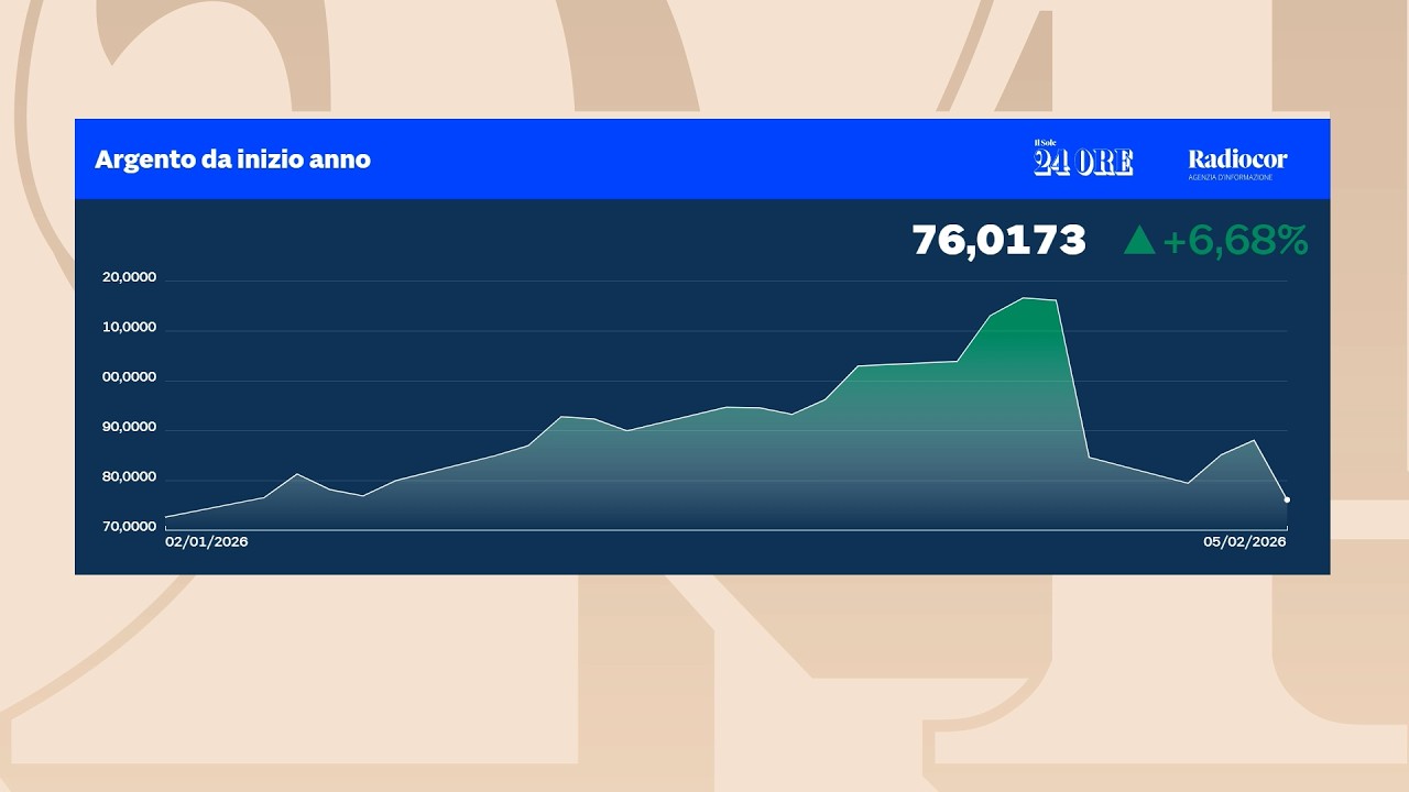 La doppia lama che ha colpito le Borse