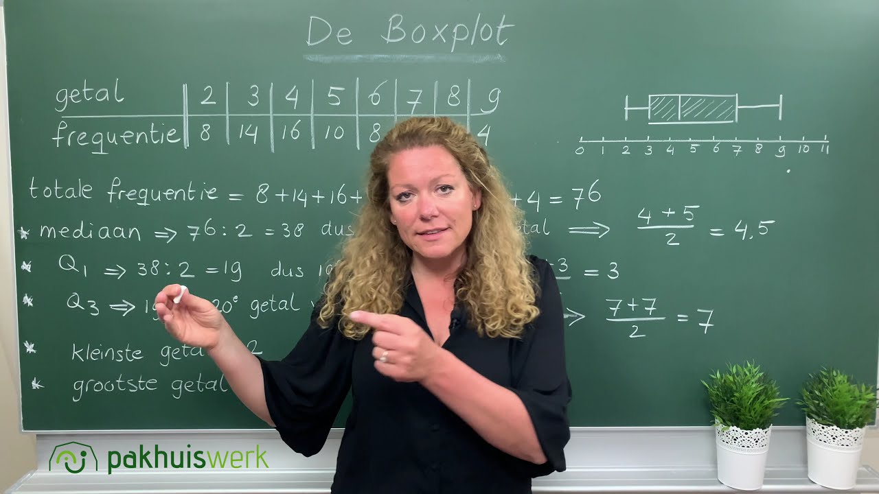 De Boxplot 3 havo / vwo