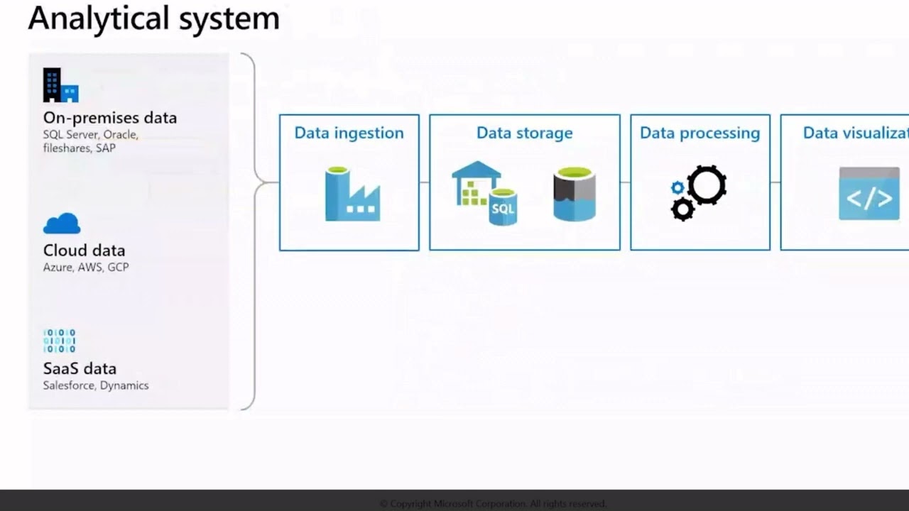 Microsoft Azure Virtual Training Day  Data Fundamentals 1