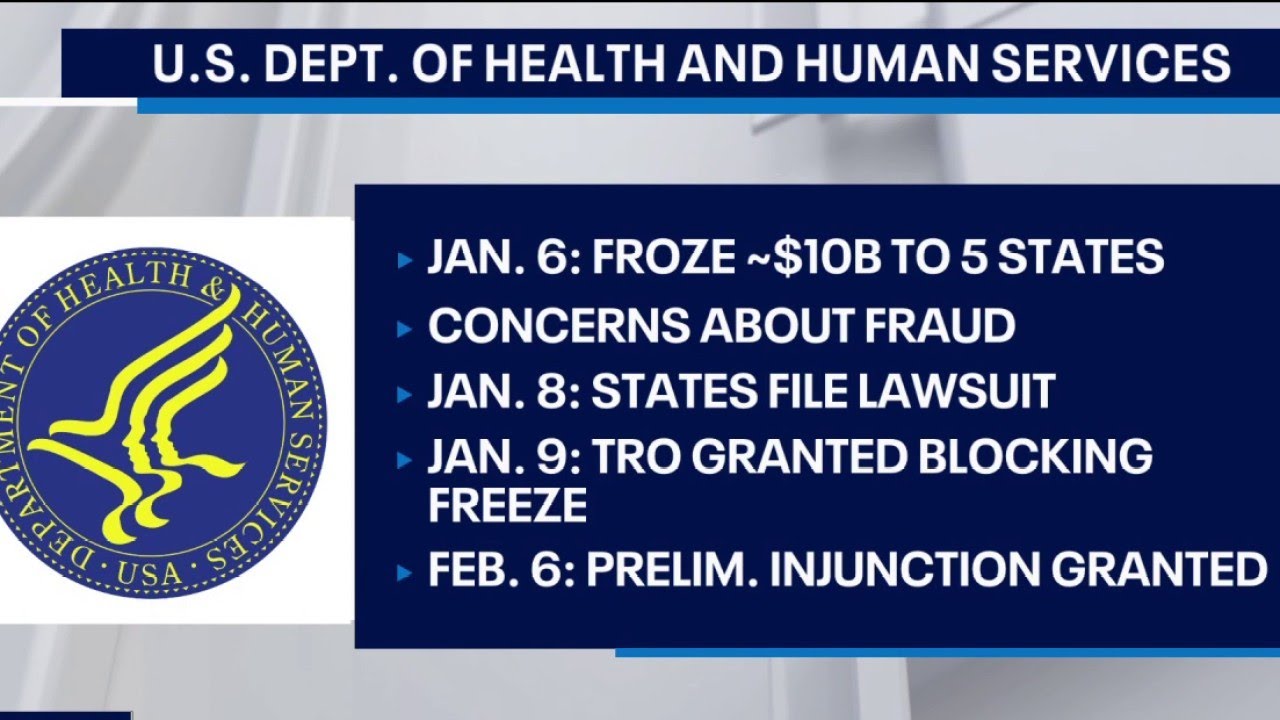 MN faces possible federal funding freeze over fraud