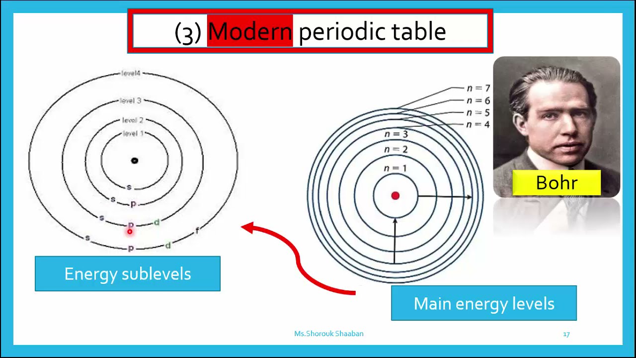 Attempts of element classification..part 2| prep.2|1st term|Science and chemistry|Ms.Shorouk Shaaban