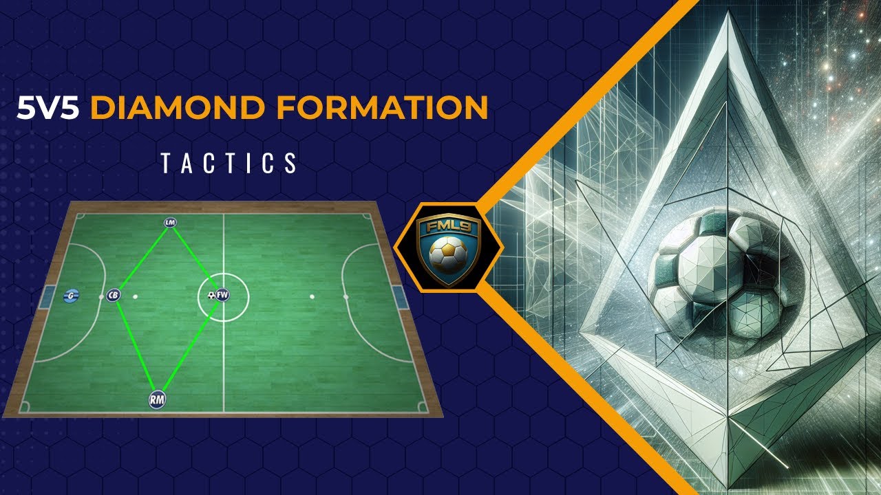 5v5 Diamond Formation Overview - 3 Lanes System #grassrootsfootball #canadasoccer #descript