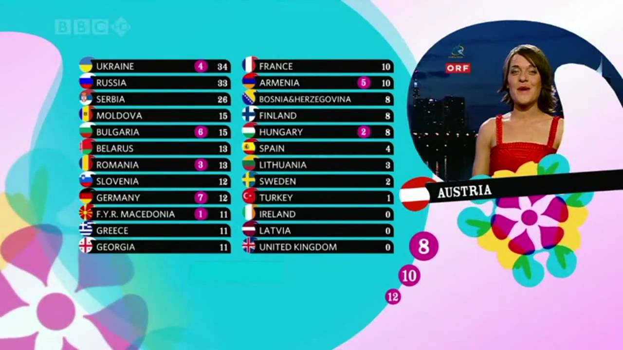 Eurovision 2007 - Voting Part 1/5 [720p HD]