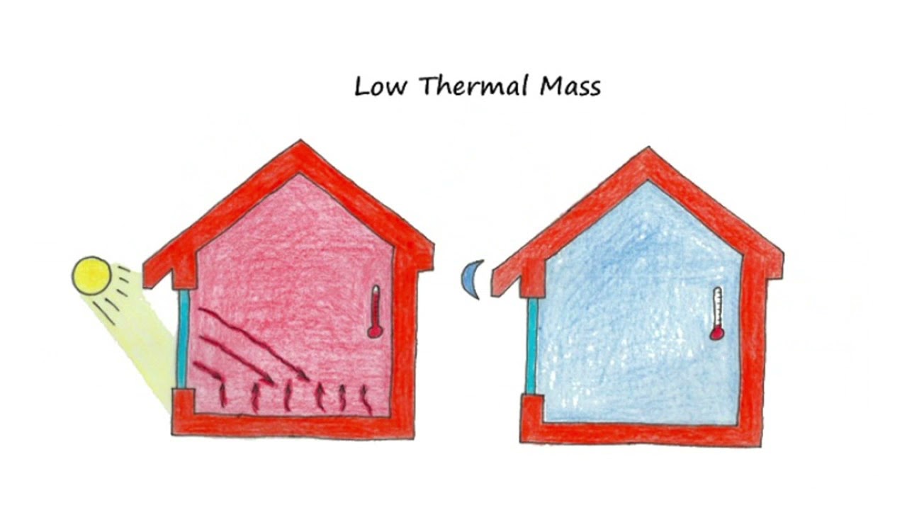CS 3 Thermal Mass