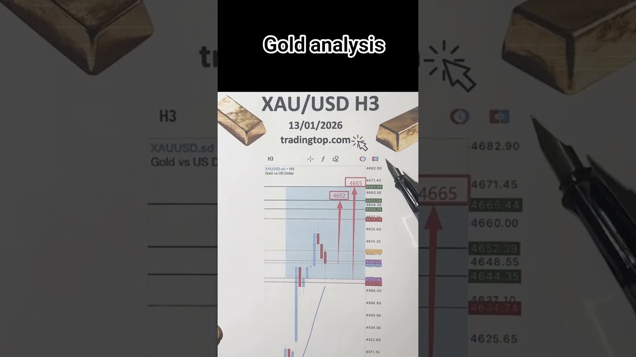 gold XAU top trading in sentiment direction daily movement prediction 