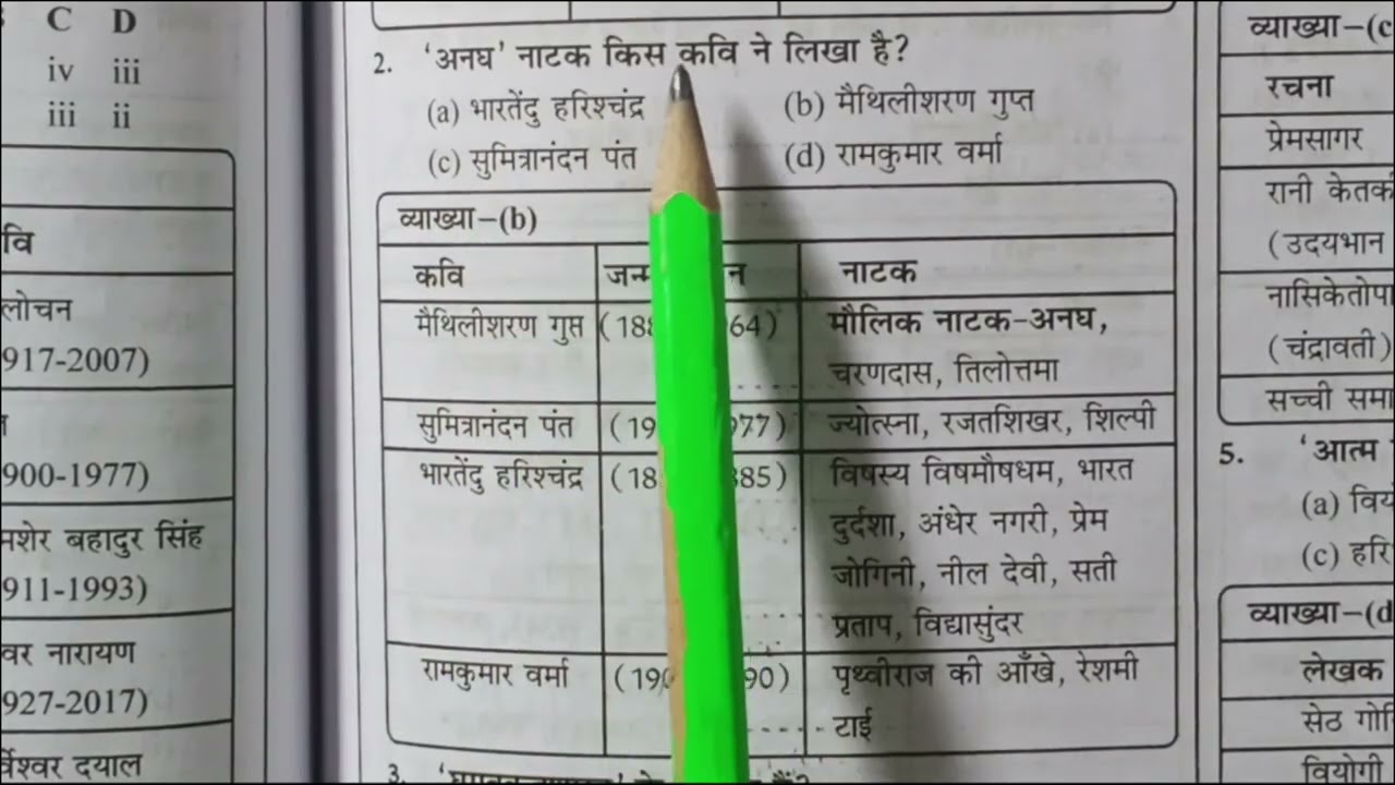 Page no. 254-256 UGC-NET/JRF हिन्दी (PYQ)for TGT-PGT, LT Grade, DSSSB, A.PRO, RPSC, BPSC, KVS, NVS 