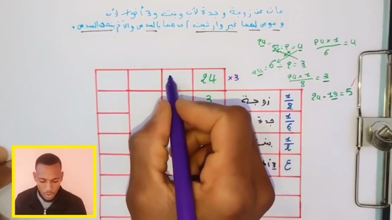 الوصية الإرادية الصحيحة النافذة الجزء الثالث تعدد الوصية المقطع 3 مثال في التوافق