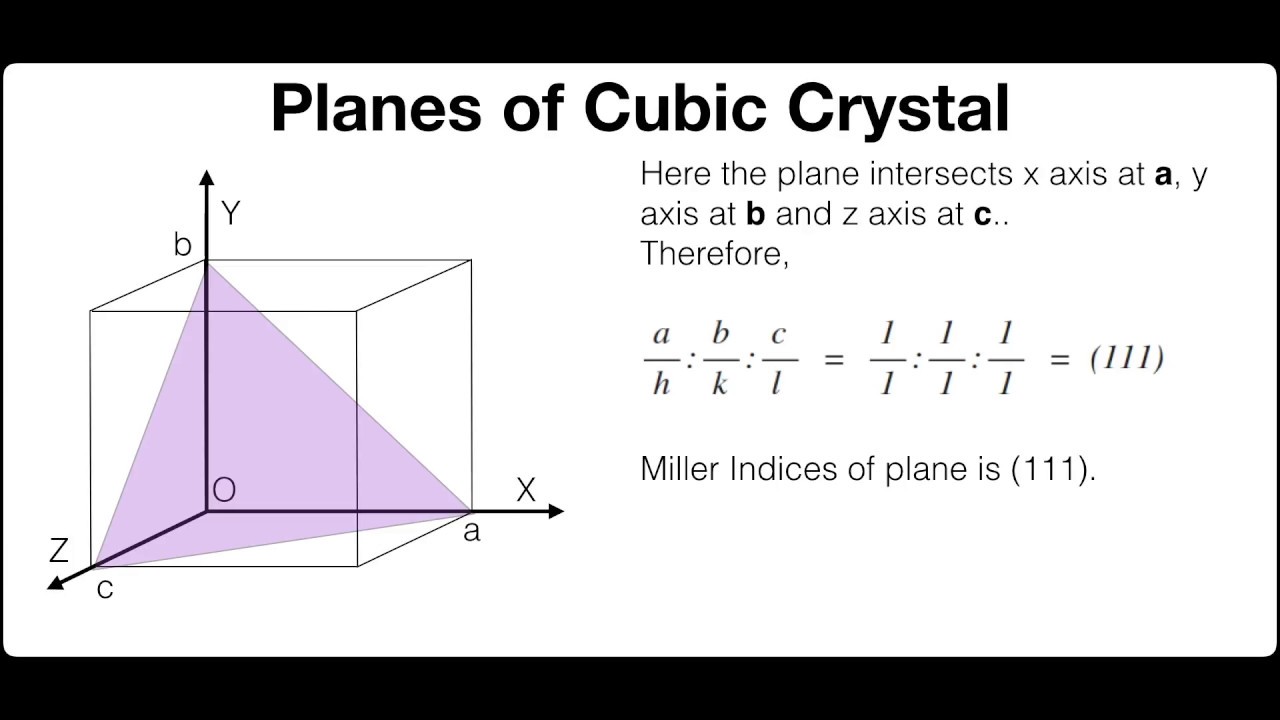 Show different planes of Cubic Crystal in terms of Miller Indices | Solid State | Physical Chemistry
