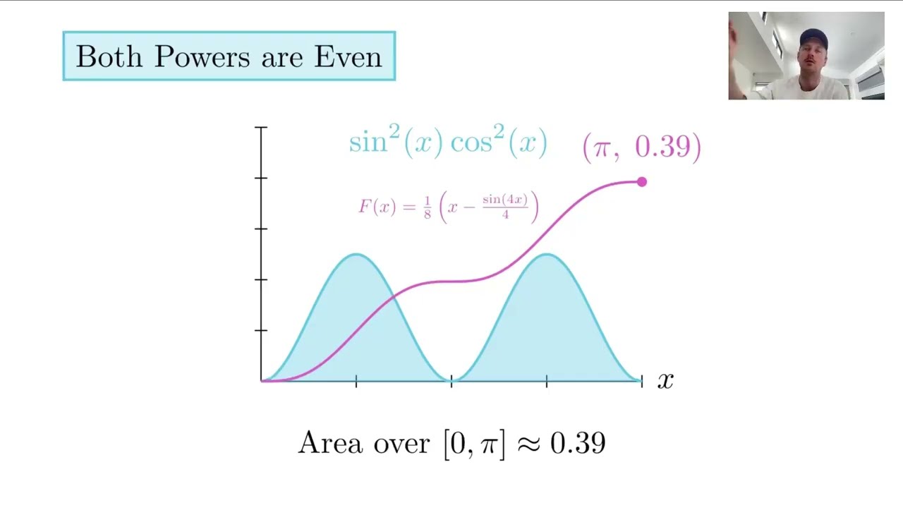 VCE SM3&4: How to Solve ∫sin²(x)cos²(x) dx | Trigonometric Integrals Explained