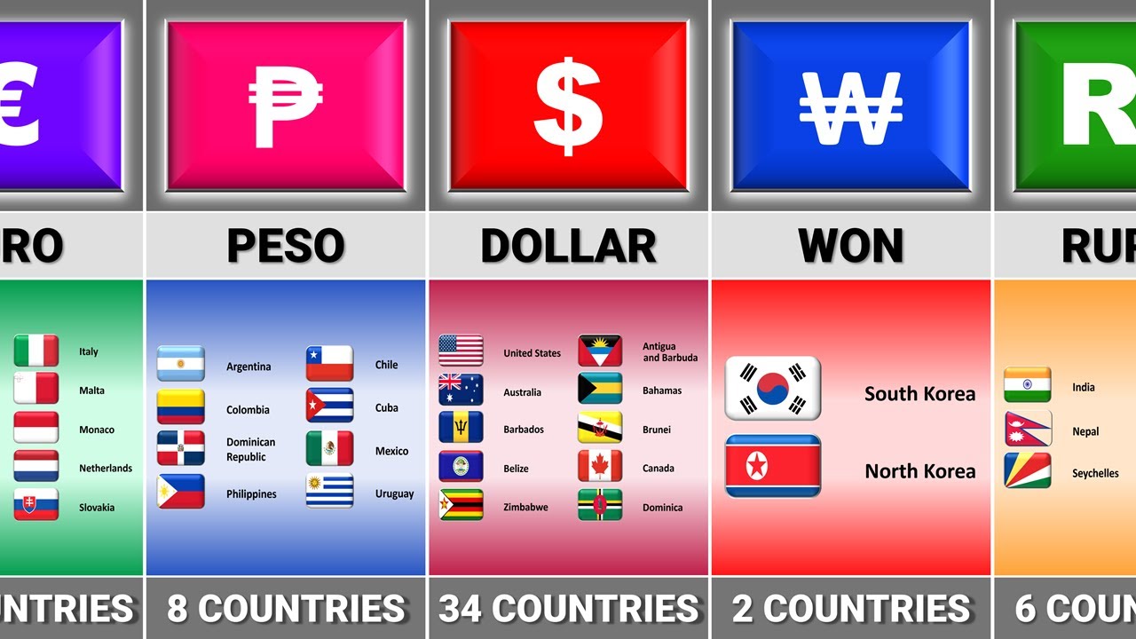 How Many Countries Have The Same Currency