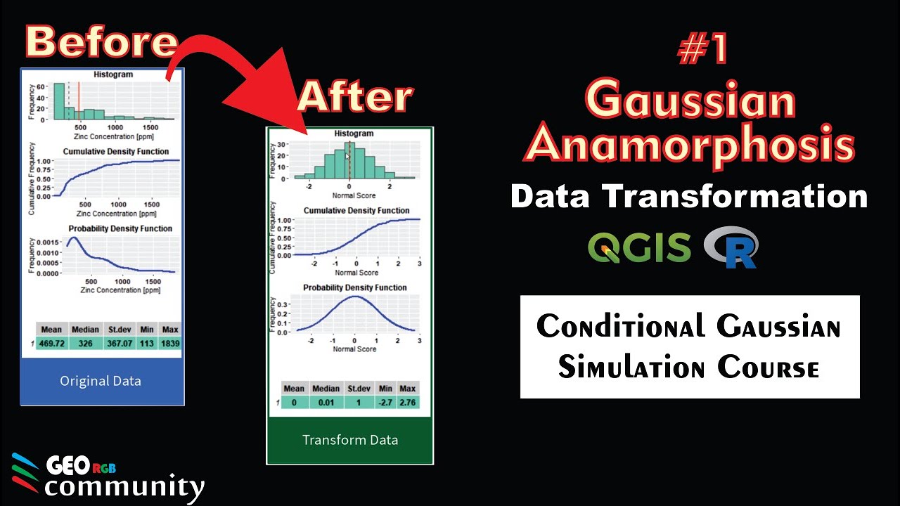 Gaussian Anamorphosis.  #1 Conditional Gaussian Simulation