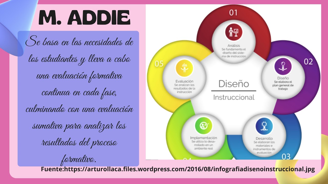 TIPOS DE MODELOS INSTRUCCIONALES