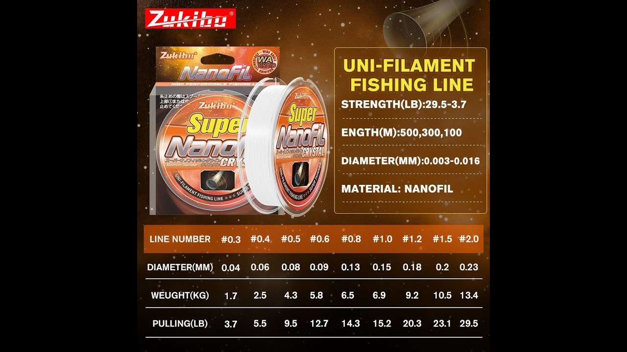 ZUKIBO Nanofil & ZUKIBO Titanium Shield
