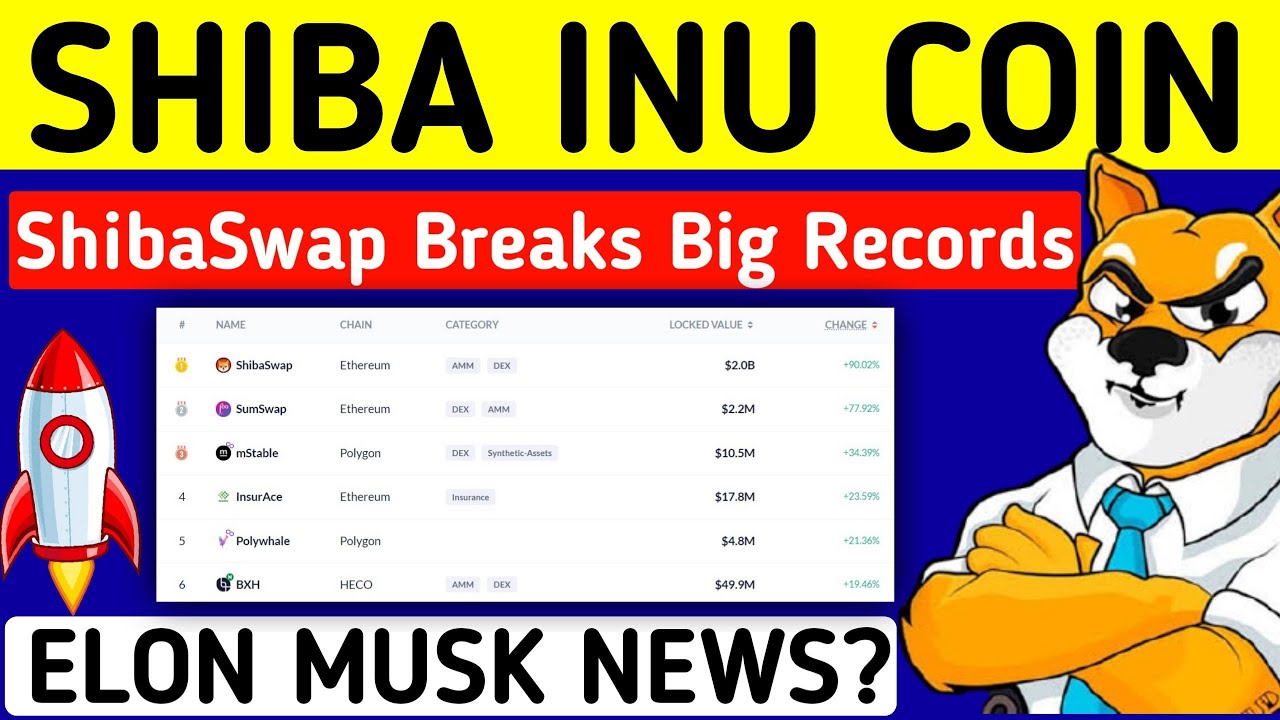 🔴Shiba Inu Coin News Today🔥Shiba inu latest news hindi | shiba crypto price prediction | shiba news