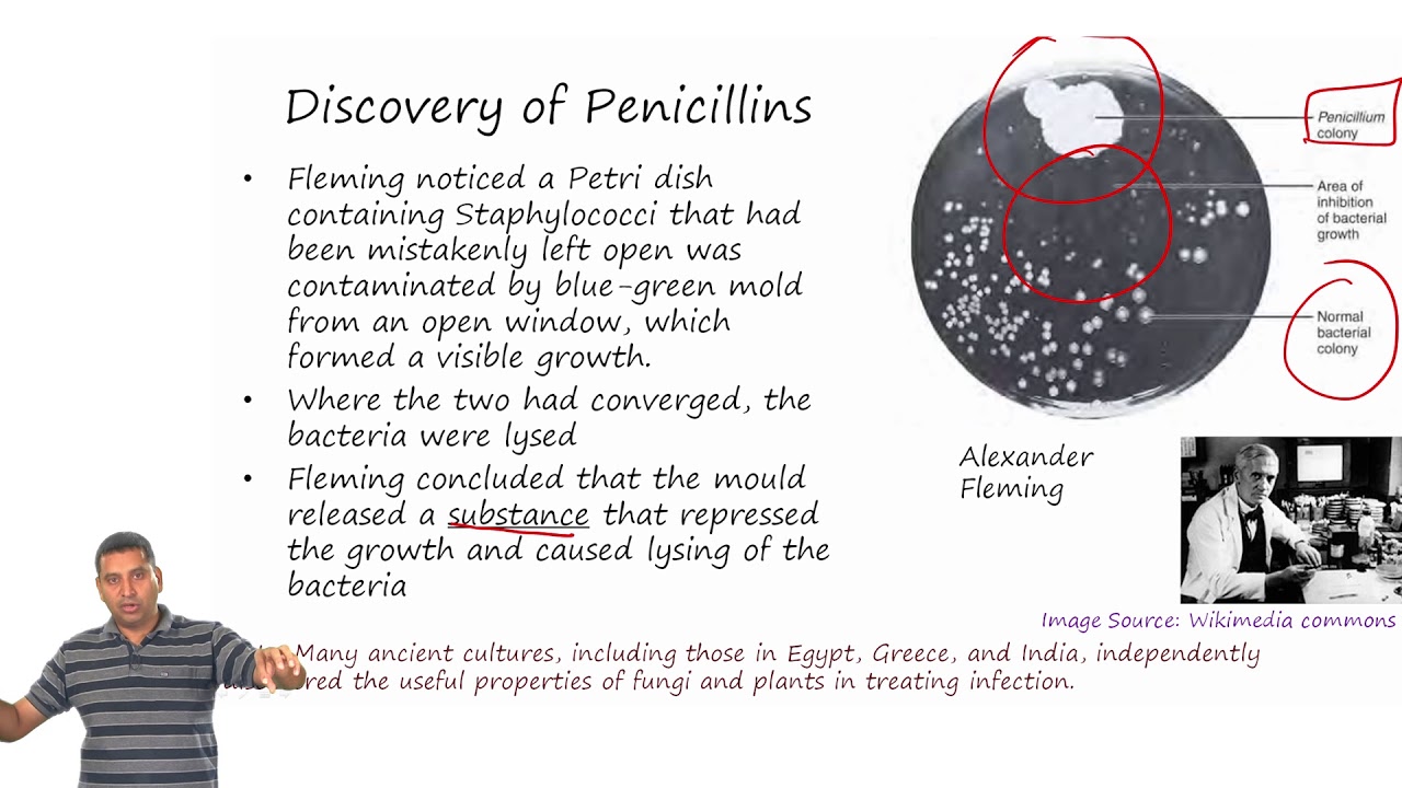 Introduction to Medicinal Chemistry Part-I