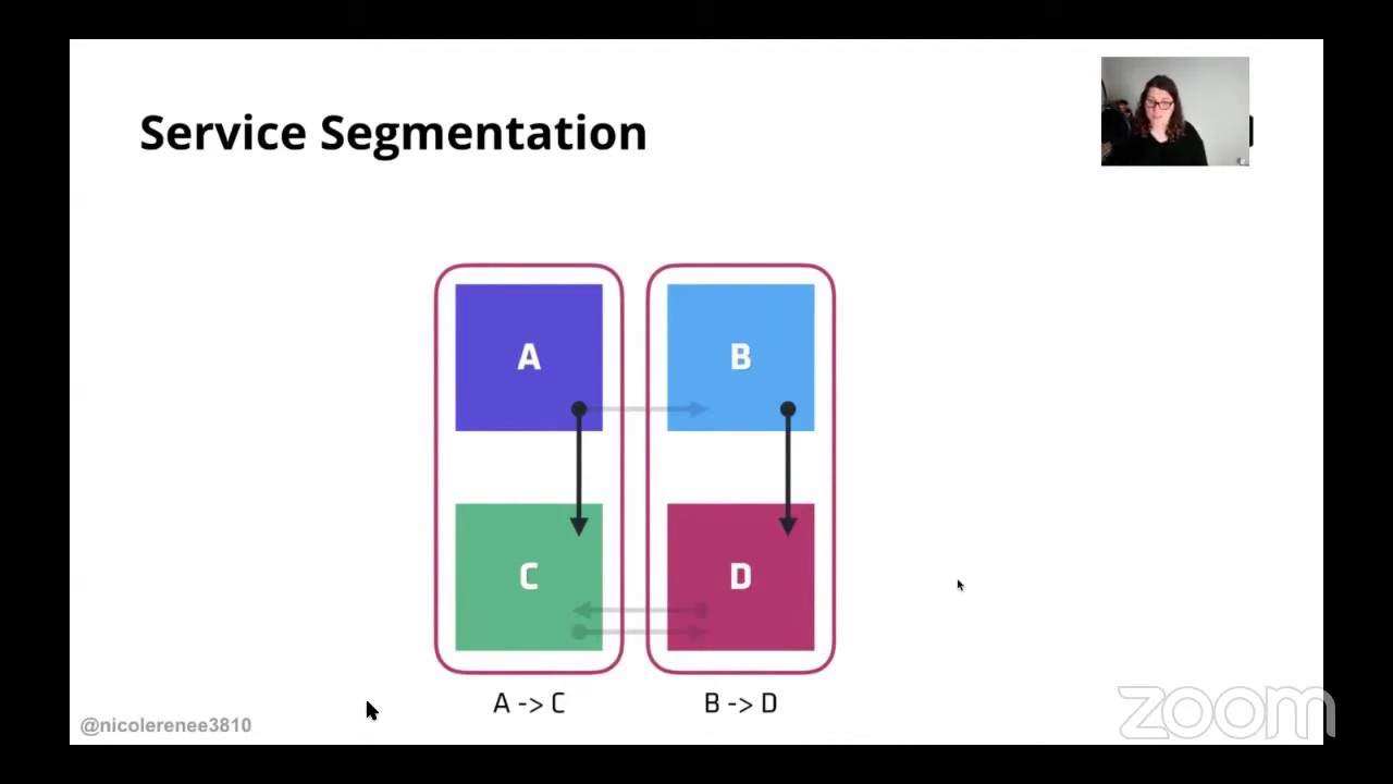 HashiCorp Consul Introduction: What is a Service Mesh?
