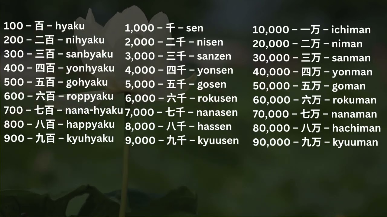 Master All JLPT N5 & N4 Kanji – 310 Kanji with Meaning, Related Words | Japanese Study Guide