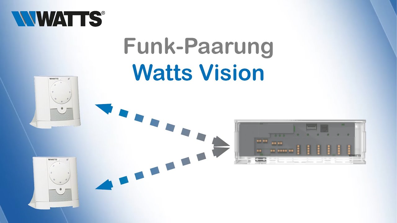 Analogen Funk-Raumthermostat BT-A02-RF mit Regelverteiler WFC-03 RF HC koppeln - Watts Vision