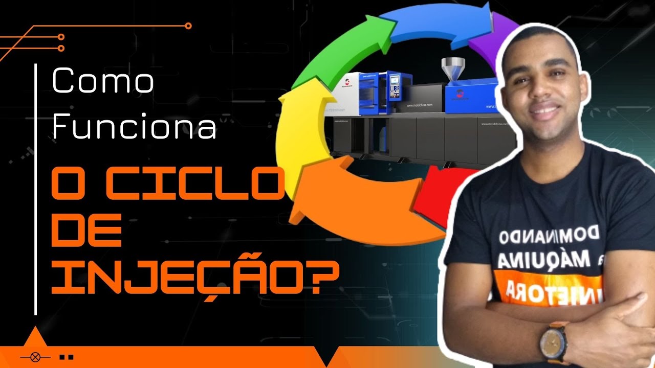 O Segredo Para Regular o Ciclo das Máquinas Injetoras?