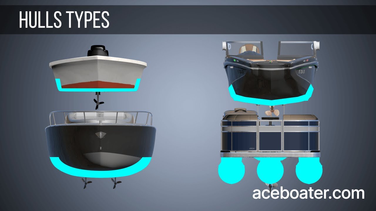 Types of Hulls
