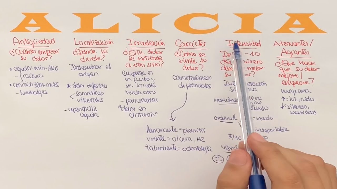 Semiología del dolor: ALICIA