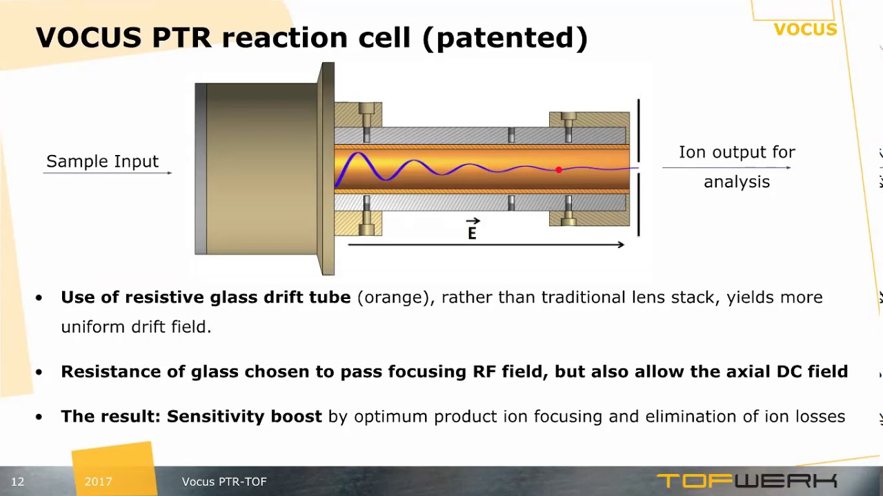 Vocus PTR-TOF Webinar: Fundamentals and Applications