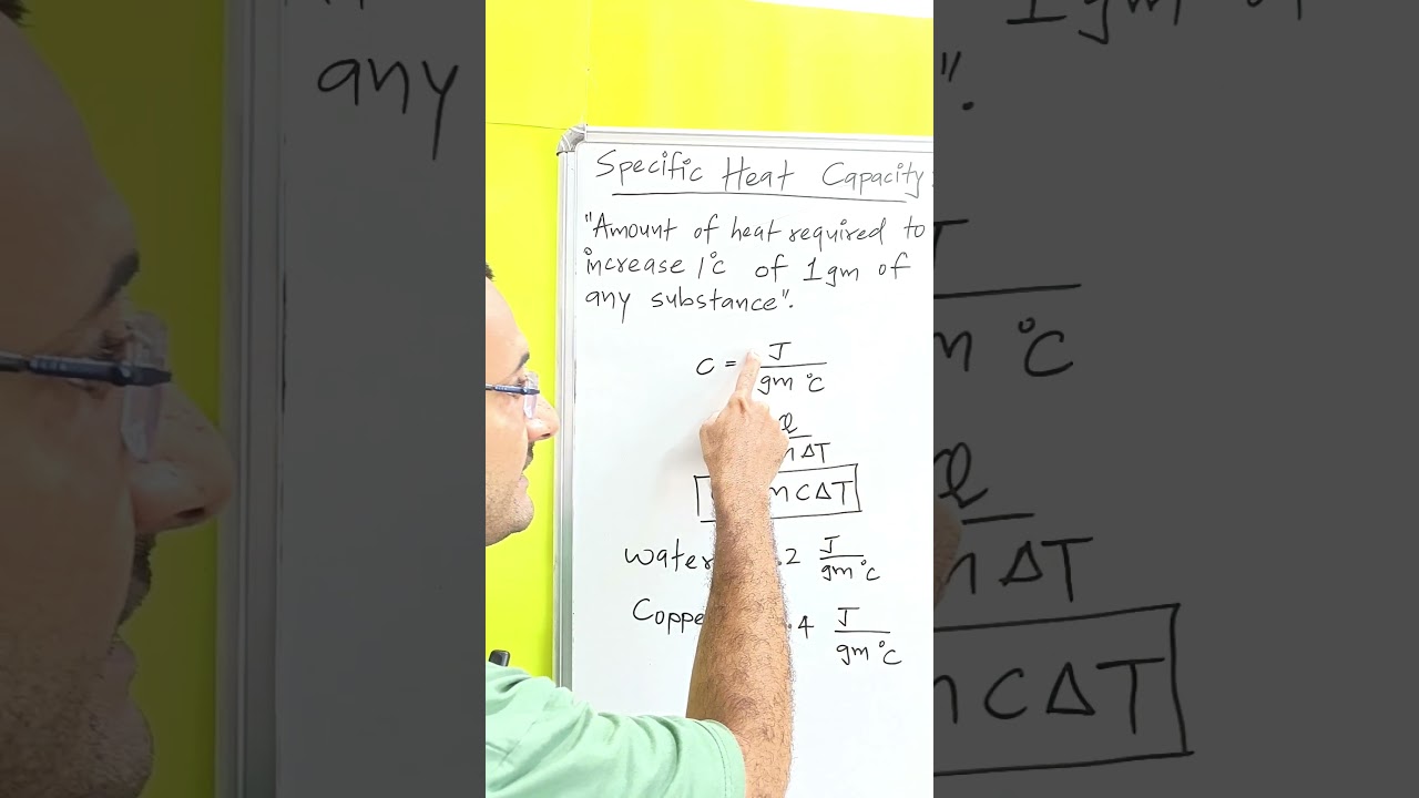 What is Specific Heat Capacity?