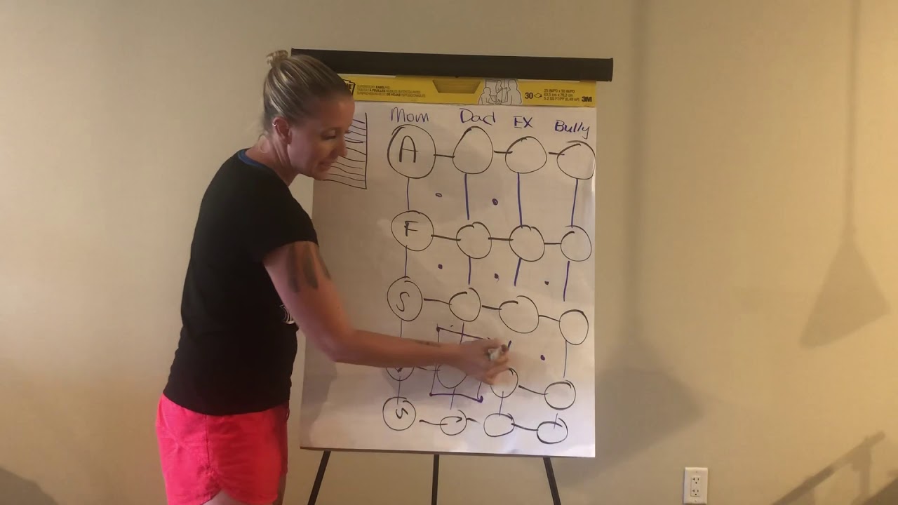 Tiffany Toombs - Looking At PTSD