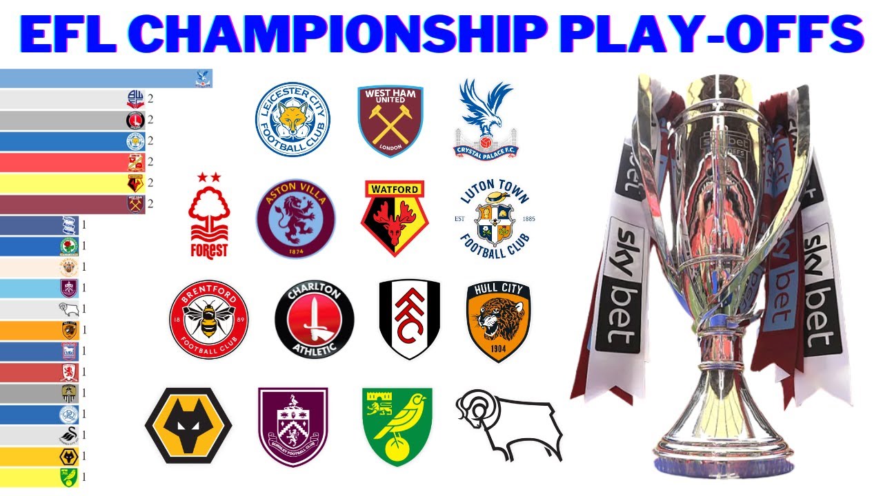 EFL Championship Play-Offs Winners
