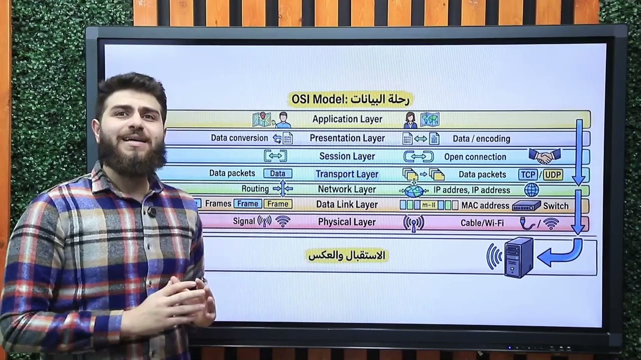 إيه هو OSI Model وإيه هي الـLevels بتوعه؟🤔🔥تعالى نفهم مع بعض إزاي الداتا بتمشي جوه الشبكة خطوة بخطوه