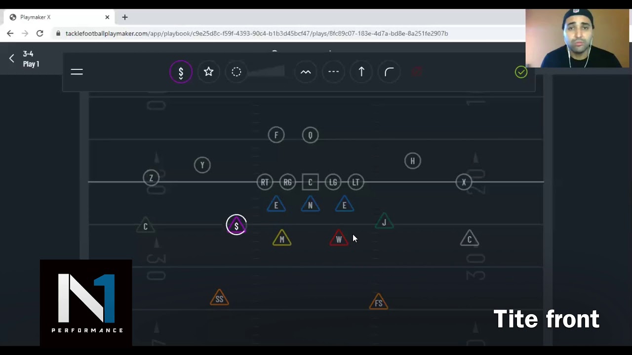 N1 Performance: Defensiva 3-4 explicación