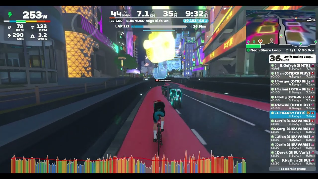 Zwift - TTT: Zwift Racing League: Redline Rally - Open Indigo League Group 5 (B) on Neon Shore Loop