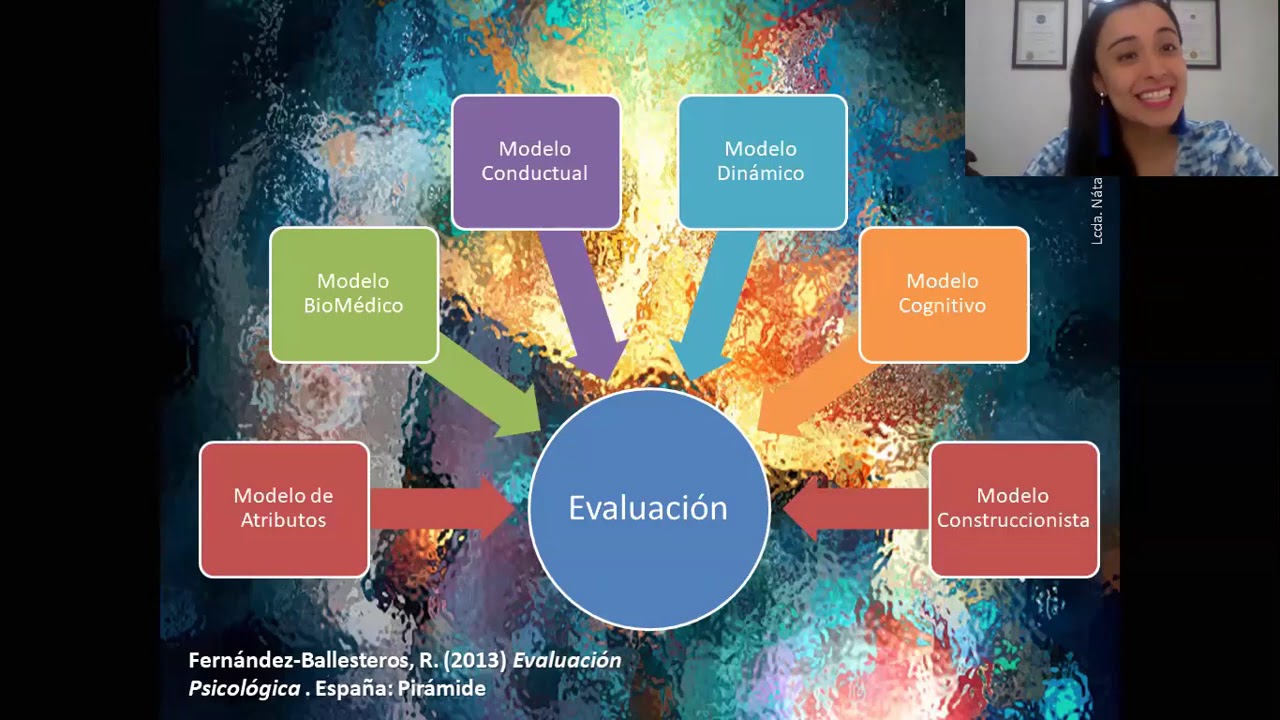 CLASE 7.5 EXTRA (26-8-2020) Modelos de evaluación  Resolución de dudas
