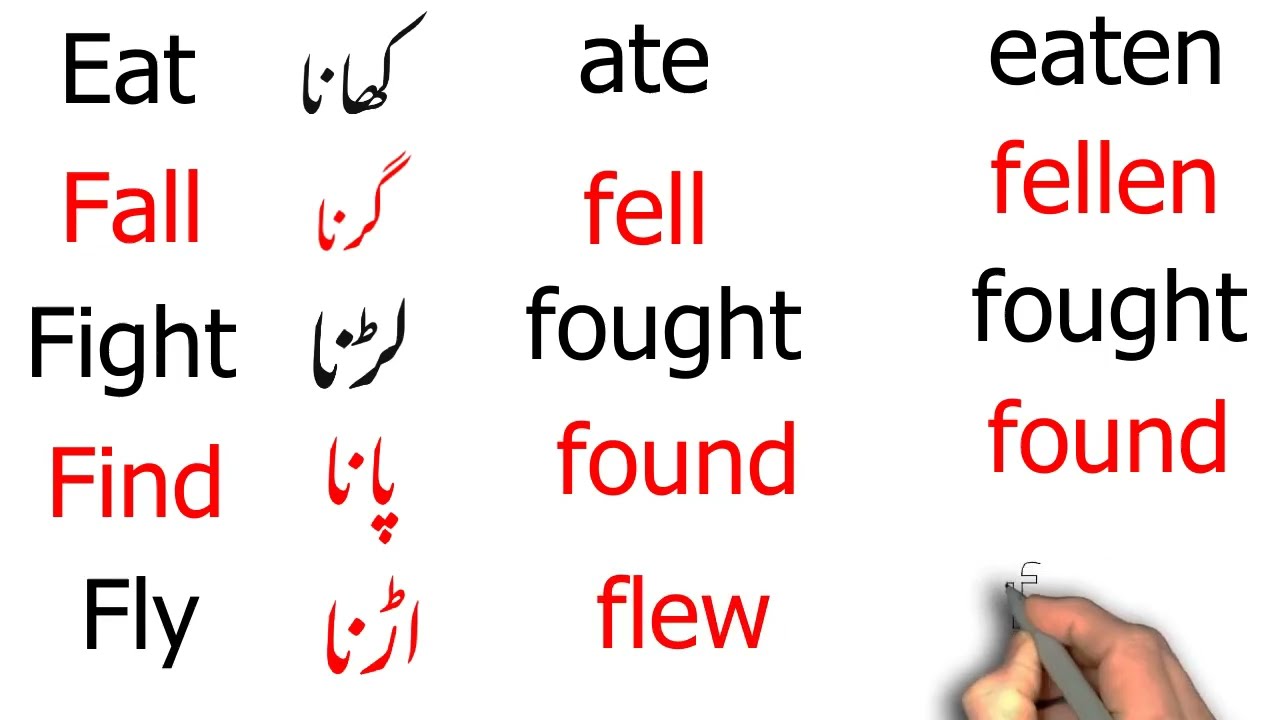 Forms of verb with urdu| most important verb forms | Words meanings with verb forms