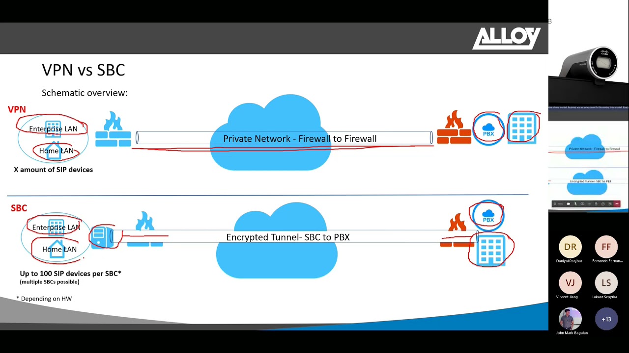 Registering Remote extensions with 3CX’s SBC
