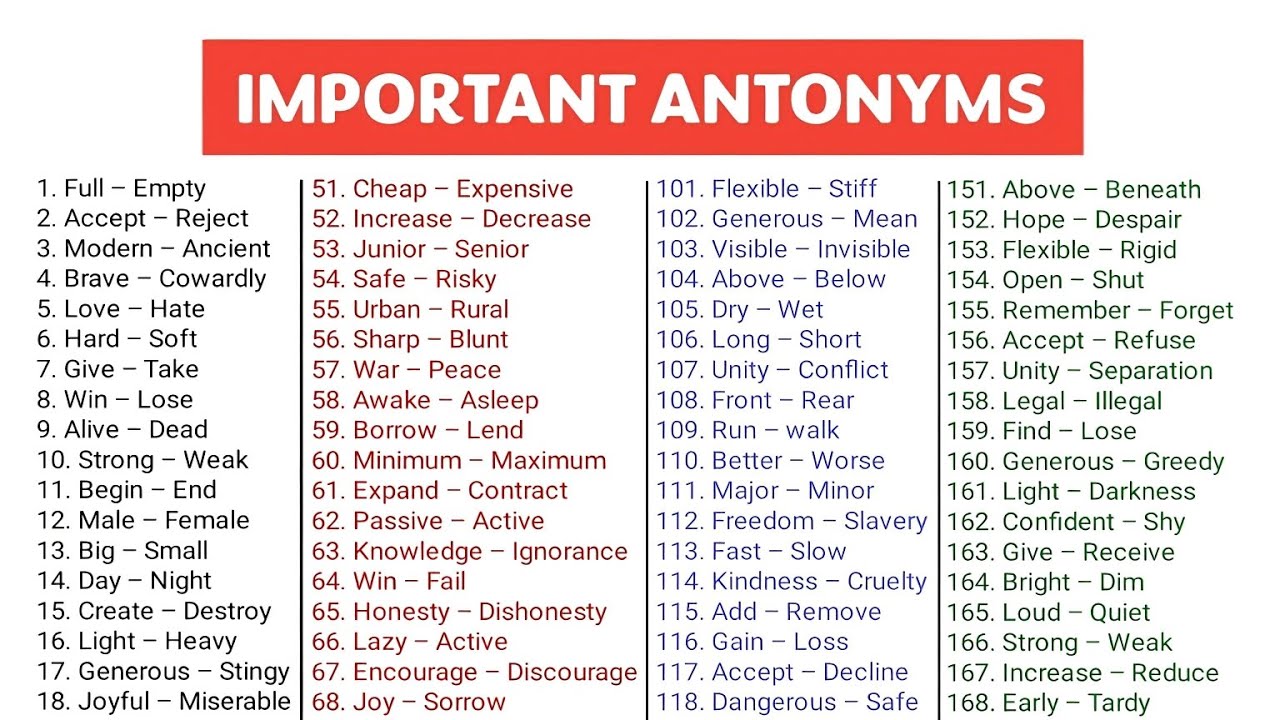Important antonyms|opposite words|English grammar for competitive exams|spoken English|grammar|exams