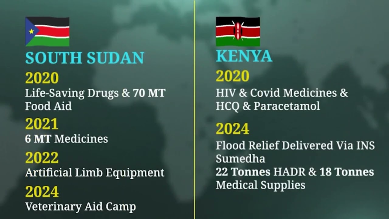 India&rsquo;s partnership with Africa - From disaster relief to humanitarian assistance