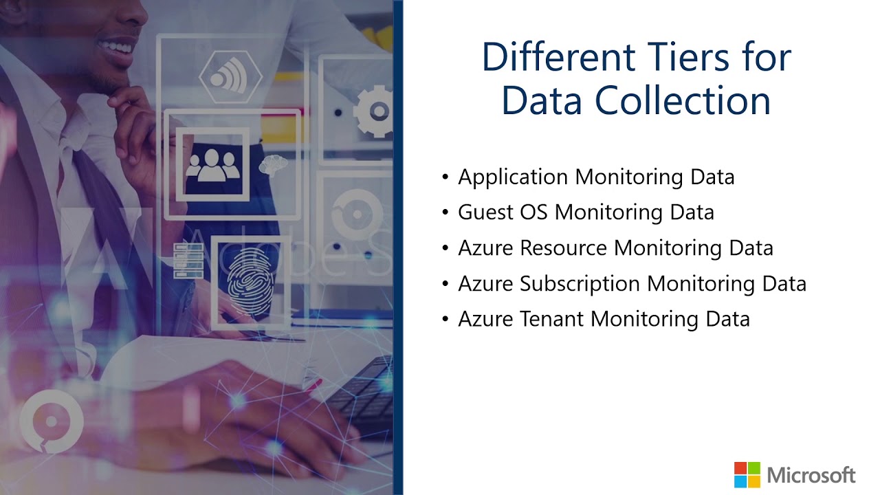 Monitor and backup Azure resources